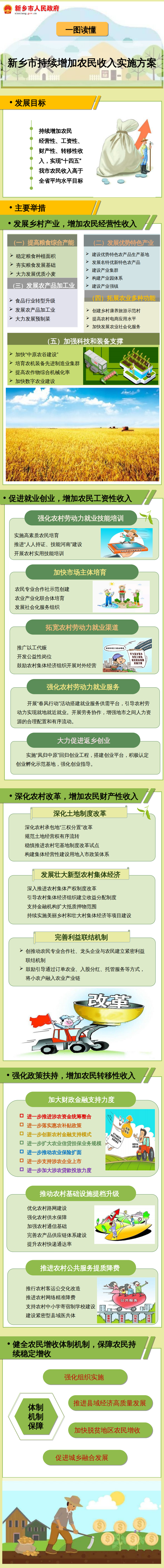 一图读懂新乡市持续增加农民收入实施方案_0.png